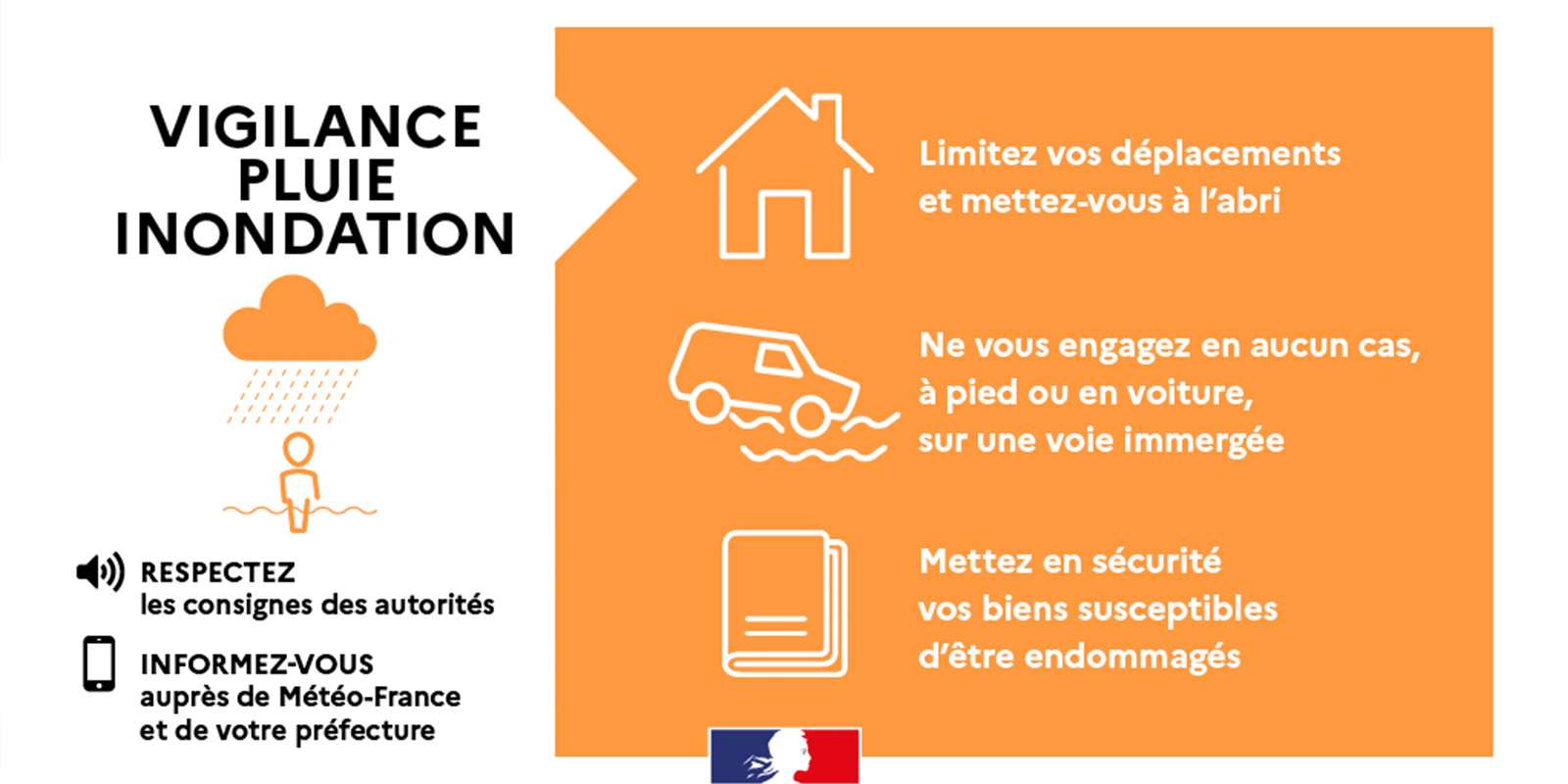 vigilance pluie orange